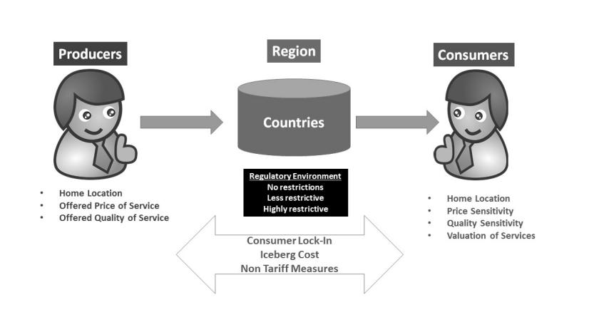 Data Localization ABM
