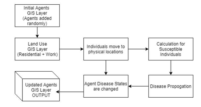 Drug-Resistant Diseases ABM